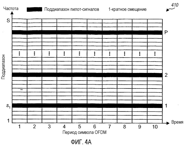 Система беспроводной связи с конфигурируемой длиной циклического префикса (патент 2369031)