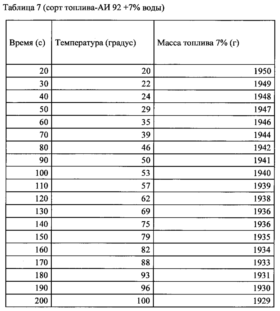 Способ повышения удельной эффективности жидких углеводородных топлив и устройство для осуществления способа (патент 2596625)