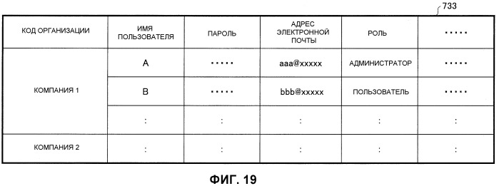 Система обработки информации, способ обработки информации и носитель записи (патент 2563150)