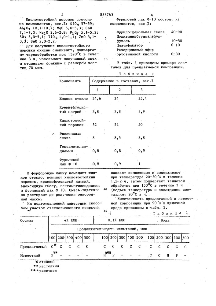 Композиция для ремонта стеклоэма-левого покрытия (патент 833763)