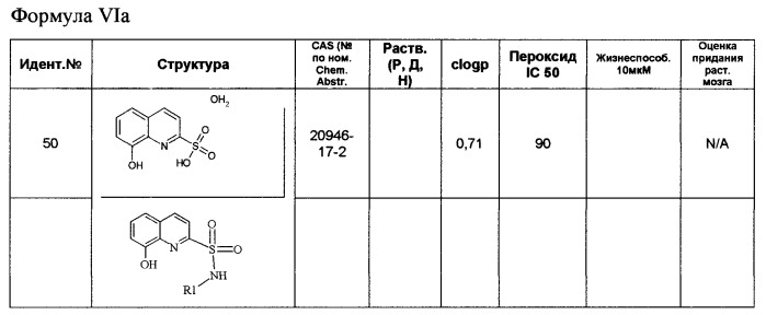 Производные 8-гидроксихинолина (патент 2348618)