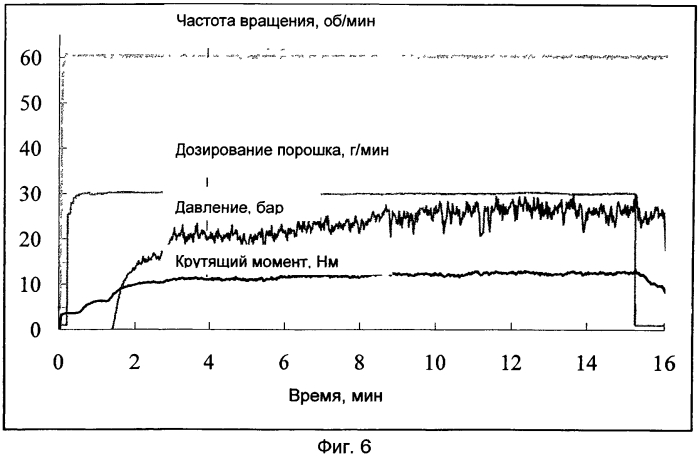 Экструдаты с игловидными действующими веществами (патент 2549450)