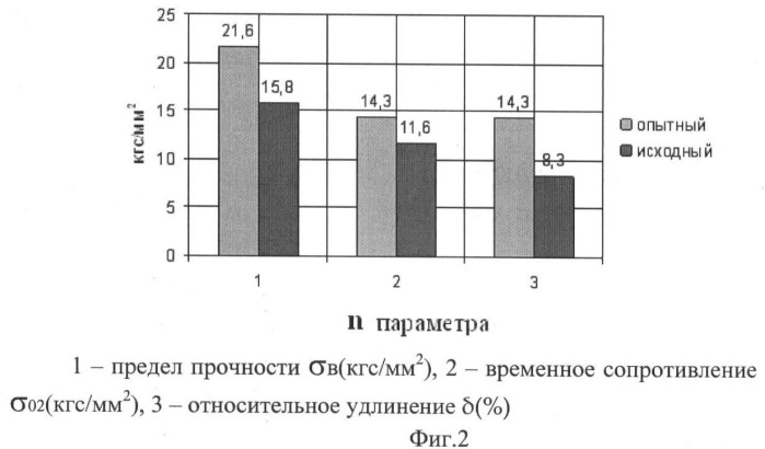 Способ получения порошкового материала на основе меди (патент 2460816)