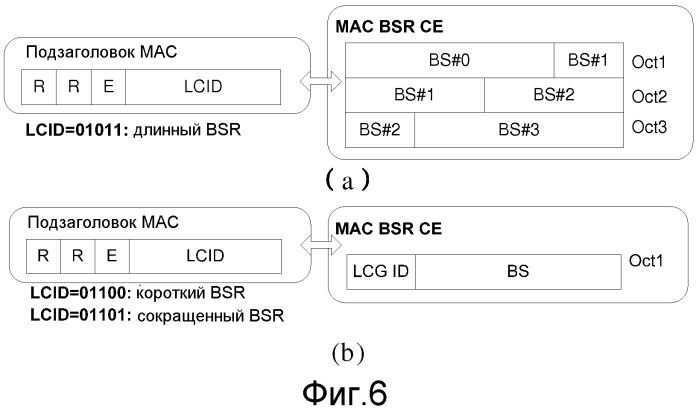 Способ сообщения отчета о состоянии буфера терминала (bsr), способ получения для получения bsr от базовой станции и соответствующие терминал, базовая станция, система связи (патент 2543955)