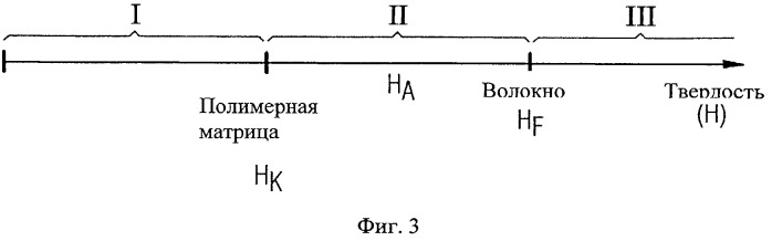 Способ и устройство для обработки поверхности волокнистого композита (патент 2493955)