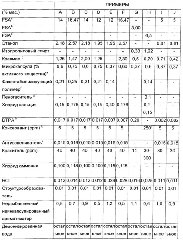 Частицы для доставки (патент 2616638)