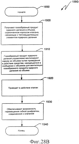 Вентилируемый тепловыделяющий модуль ядерного деления (патент 2548011)