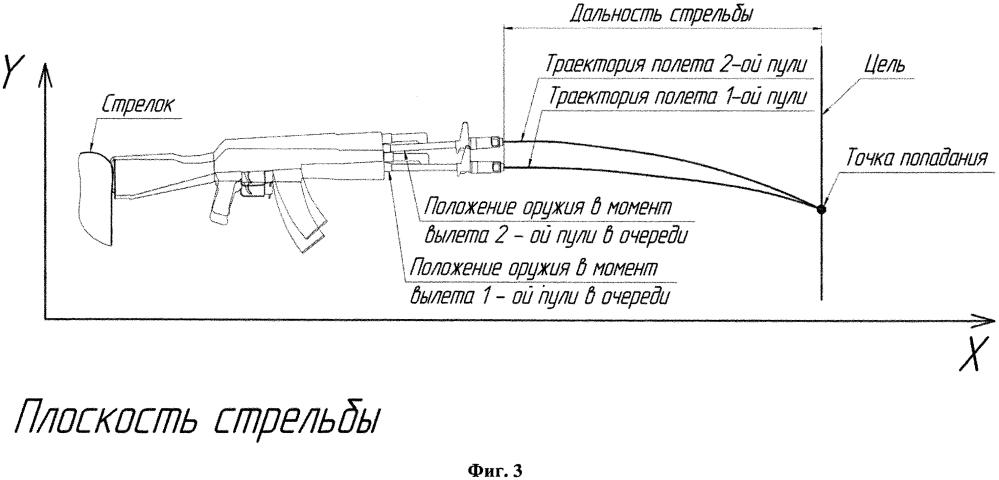 Способ повышения кучности автоматической стрельбы короткими очередями (патент 2607152)