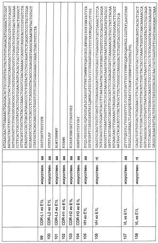 Cd3-эпсилон-связывающий домен с межвидовой специфичностью (патент 2561457)