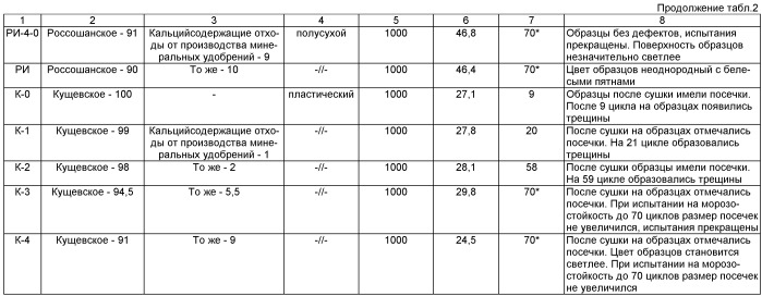 Керамическая масса (патент 2455257)