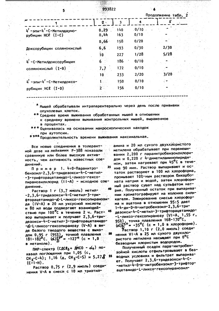 Способ получения гликозидов антрациклина (патент 993822)