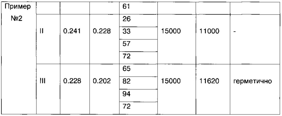 Смазка для герметизации резьбовых соединений (патент 2607520)