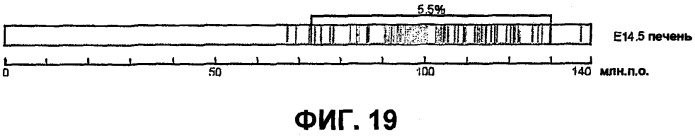 Улавливание и характеристика совместно локализованного хроматина (патент 2478716)