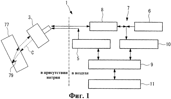 Устройство ультразвуковой дефектоскопии, способ ультразвуковой дефектоскопии и способ неразрушающего обследования атомной электростанции (патент 2427830)