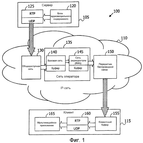 Управляющий буфер. Вип-м (Пакетный контроллер передачи данных). Структура пакета для передачи мультимедийного трафика RTP. Судб управление буферами ОП.