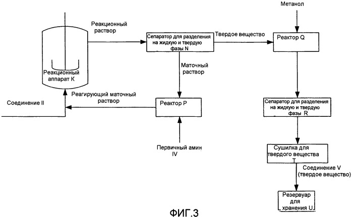 Способ непрерывного получения производных 3-изотиазолинона и их промежуточных продуктов (патент 2487125)