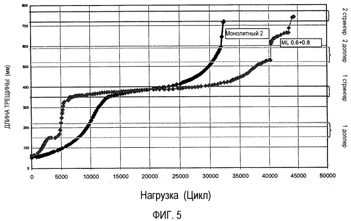 Корпус летательного аппарата (варианты) (патент 2354557)