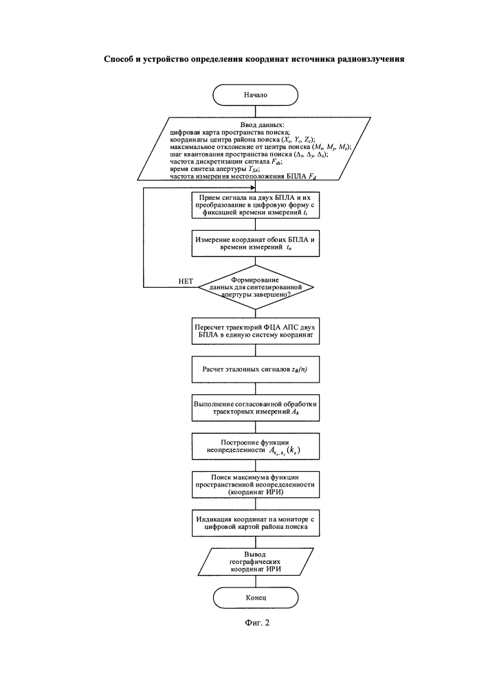 Способ и устройство определения координат источника радиоизлучения (патент 2594759)