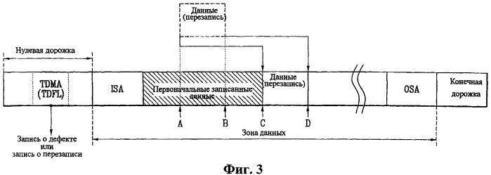 Способ управления перезаписью и способ записи управленческой информации на оптический диск с однократной записью (патент 2358339)