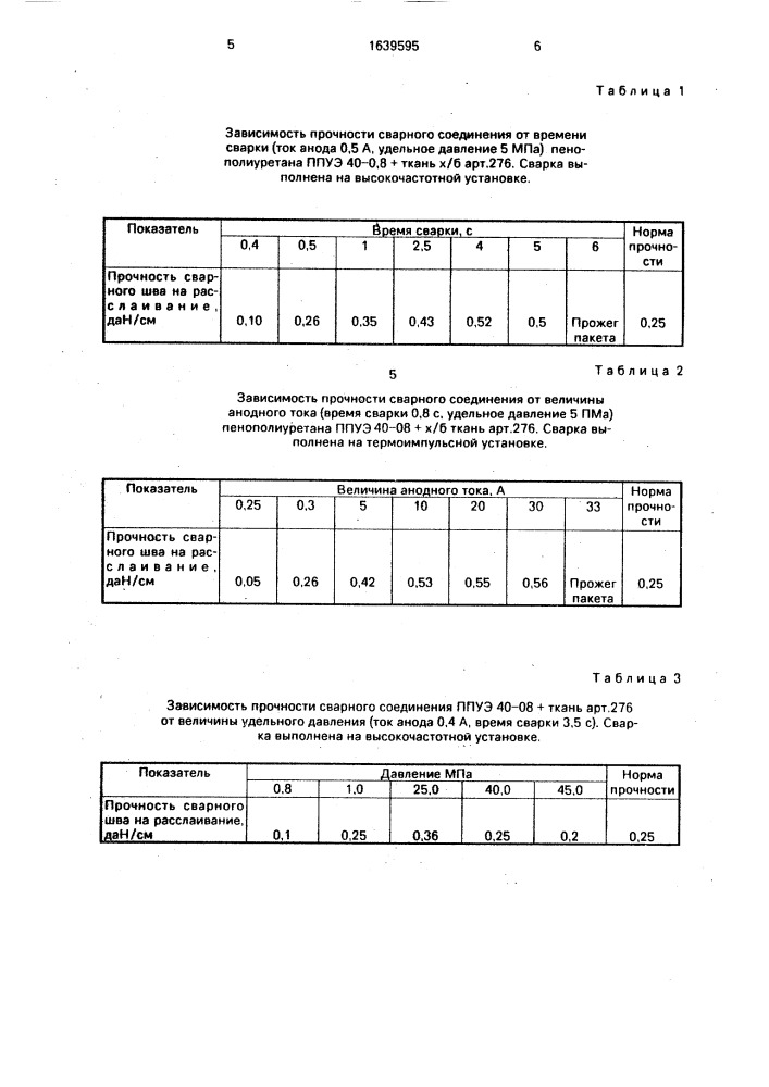 Способ изготовления плечевых накладок (патент 1639595)