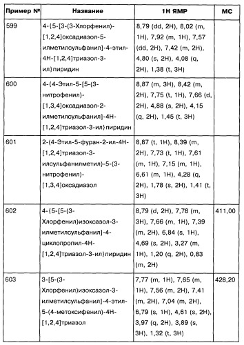 [1,2,4]оксадиазолы (варианты), способ их получения, фармацевтическая композиция и способ ингибирования активации метаботропных глютаматных рецепторов-5 (патент 2352568)