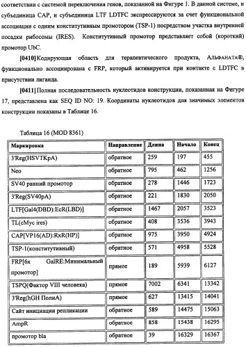 Конструкции терапевтического переключения генов и биореакторы для экспрессии биотерапевтических молекул и их применение (патент 2499599)