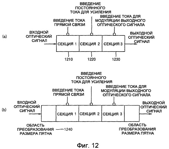 Устройство и способ для терминала оптической линии (olt) и модуля оптической сети (onu) в не зависимых от длины волны пассивных оптических сетях с мультиплексированием с разделением по длине волны (патент 2407169)