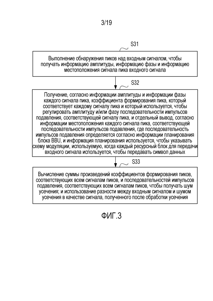 Способ обработки усечения сигналов и устройство (патент 2667077)