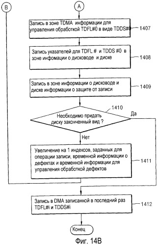 Способ управления обработкой дефектов диска и устройство для его осуществления, а также диск для указанного устройства (патент 2319226)