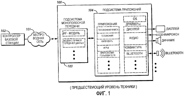 Способ и устройство для содействия альтернативным режимам функционирования портативного устройства связи (патент 2387090)