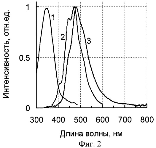 Органические светоизлучающие диоды на основе дендронизованных полиарилсиланов (патент 2501123)