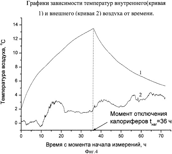 Способ определения зависимости температуры воздуха внутри замкнутого объекта с ограждающими конструкциями от времени при отключении системы поддержания заданной температуры воздуха внутри объекта (патент 2373345)