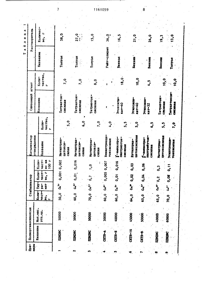 Антиадгезионное покрытие пищевых форм и инвентаря (патент 1161059)