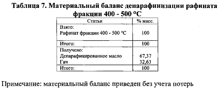 Способ получения базовых компонентов высокоиндексных нефтяных масел (патент 2573573)