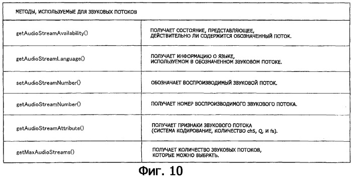 Устройство воспроизведения и способ воспроизведения (патент 2312412)