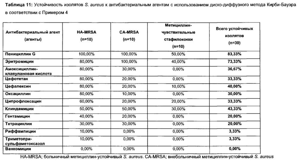 Соединения и способы лечения инфекций (патент 2666540)