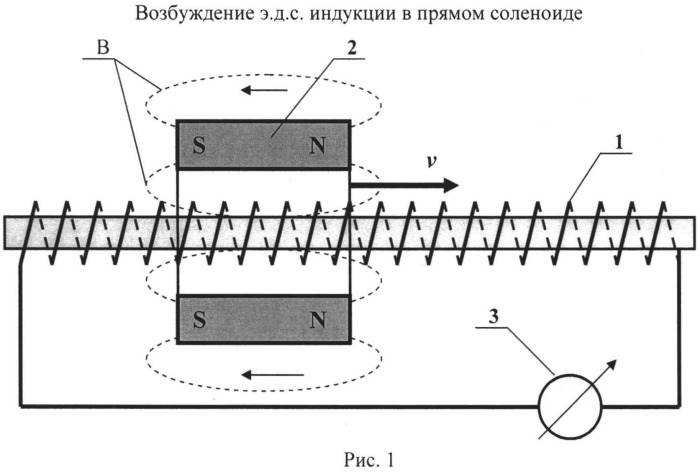 Бесколлекторный мотор-генератор постоянного тока (патент 2545525)