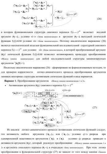 Способ активизации аргумента (0j+1 )i аналогового сигнала условно &#171;j+1&#187; разряда и аргумента (0j )i аналогового сигнала условно &#171;j&#187; разряда сквозного последовательного переноса f1,2(  )&#177;0 для преобразования структуры позиционно-знаковых аргументов &#177;[nj]f(+/-) аналоговых сигналов в условной &#171;i&#187; &#171;зоне минимизации&#187; в минимизированную позиционно-знаковую структуру &#177;[nj]f(+/-)min аналоговых сигналов и функциональная структура для его реализации (варианты русской логики) (патент 2425441)