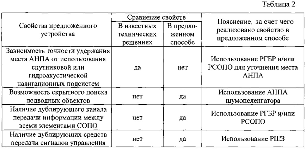 Система освещения подводной обстановки (патент 2648546)