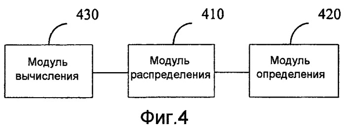 Способ распределения ресурсов и устройство (патент 2536177)