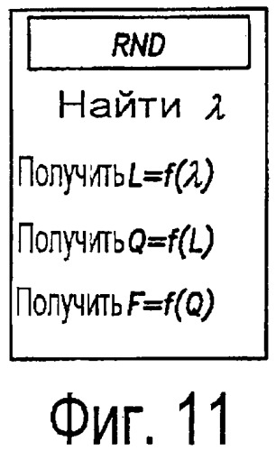Способ (варианты), система (варианты) и машиночитаемый носитель (варианты) для осуществления операций распределения подъемного газа на нефтяном месторождении (патент 2491416)