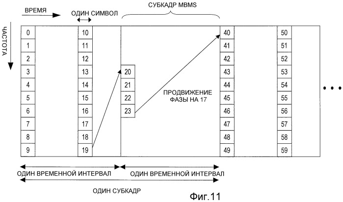 Способ передачи пилот-сигнала, базовая станция, мобильная станция и система сотовой связи, в которой применен этот способ (патент 2462818)