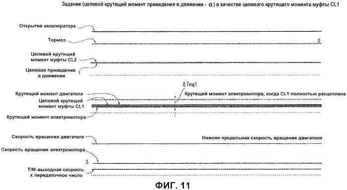 Устройство управления для гибридного транспортного средства (патент 2555394)