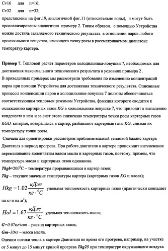 Устройство для уменьшения конденсации паров в картере двигателя внутреннего сгорания (патент 2482294)