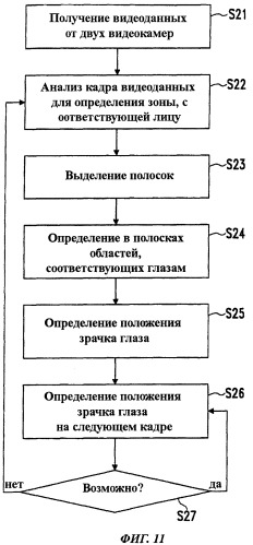 Способ электронного анализа диалога и система для осуществления этого способа (патент 2472219)