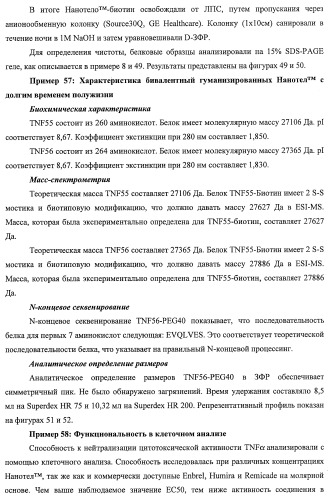 Улучшенные нанотела против фактора некроза опухоли-альфа (патент 2464276)