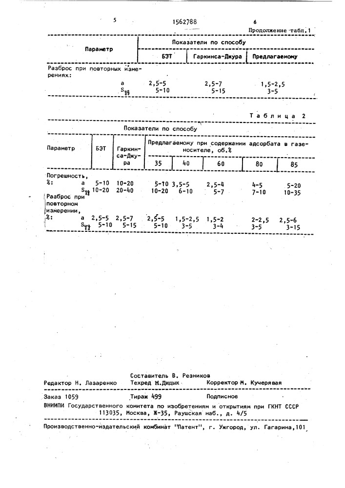 Способ определения адсорбционных характеристик (патент 1562788)