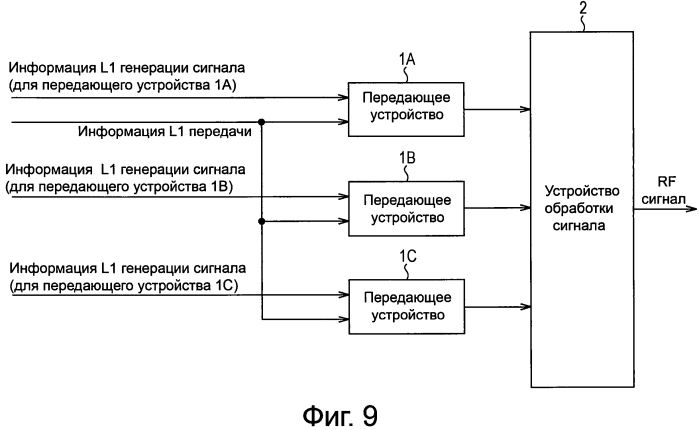 Передающее устройство, способ обработки информации, программа и передающая система (патент 2575870)