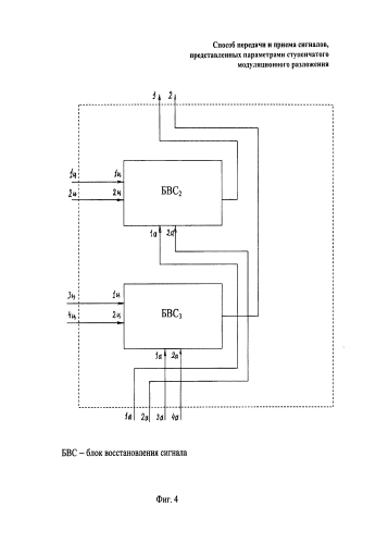 Способ передачи и приема сигналов, представленных параметрами ступенчатого модуляционного разложения, и устройство для его осуществления (патент 2584462)