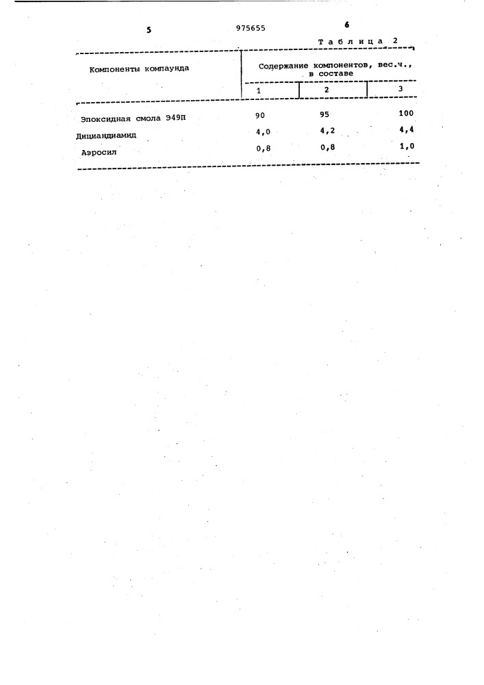 Кислотоупорная композиция (патент 975655)